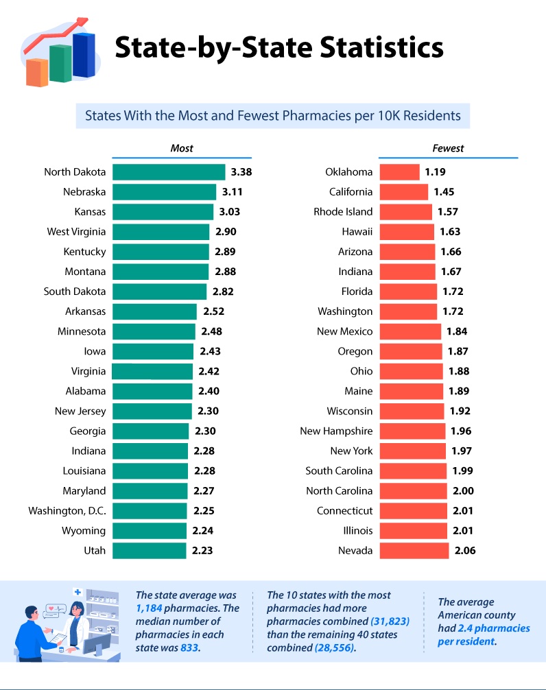 state by state analysis